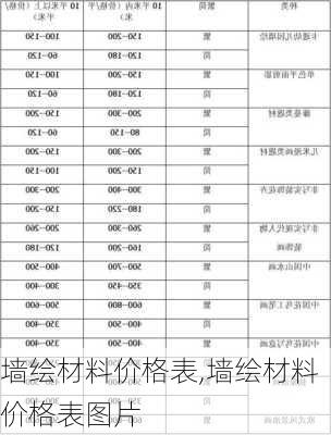 墙绘材料价格表,墙绘材料价格表图片