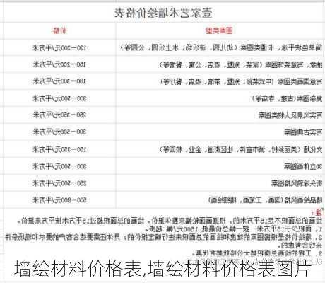 墙绘材料价格表,墙绘材料价格表图片