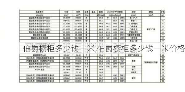 伯爵橱柜多少钱一米,伯爵橱柜多少钱一米价格