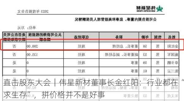 直击股东大会｜伟星新材董事长金红阳：行业都在“求生存”，拼价格并不是好事