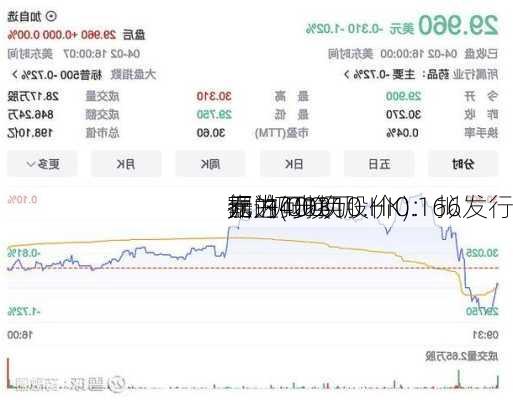 嘉进(00310.HK)：拟发行
额为400万
元的可换
据  初步换股价0.166
元