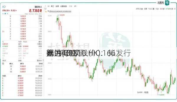 嘉进(00310.HK)：拟发行
额为400万
元的可换
据  初步换股价0.166
元