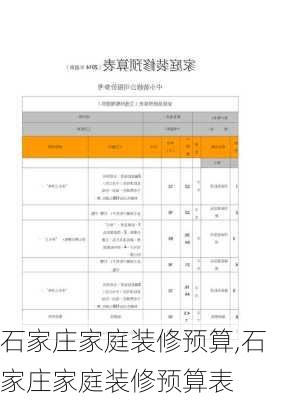 石家庄家庭装修预算,石家庄家庭装修预算表