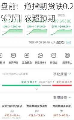 盘前：道指期货跌0.2% 小非农超预期