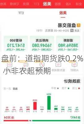 盘前：道指期货跌0.2% 小非农超预期