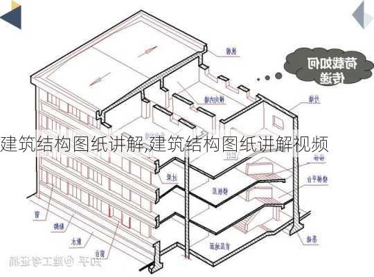 建筑结构图纸讲解,建筑结构图纸讲解视频