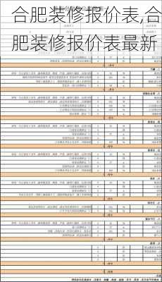 合肥装修报价表,合肥装修报价表最新