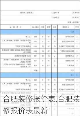 合肥装修报价表,合肥装修报价表最新