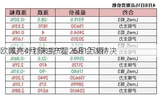 欧佩克4月原油产量2681万桶/
：减产计划未完成，6月会议待决