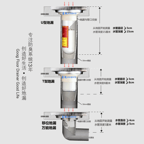 防臭地漏的结构,防臭地漏的结构图