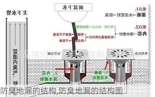 防臭地漏的结构,防臭地漏的结构图