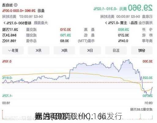 嘉进(00310.HK)：拟发行
额为400万
元的可换
据  初步换股价0.166
元