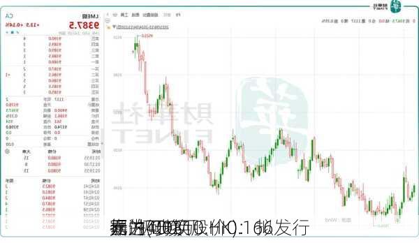 嘉进(00310.HK)：拟发行
额为400万
元的可换
据  初步换股价0.166
元