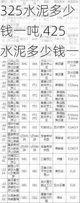 325水泥多少钱一吨,425水泥多少钱一吨