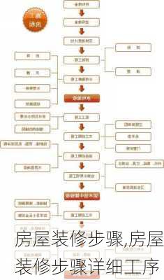 房屋装修步骤,房屋装修步骤详细工序