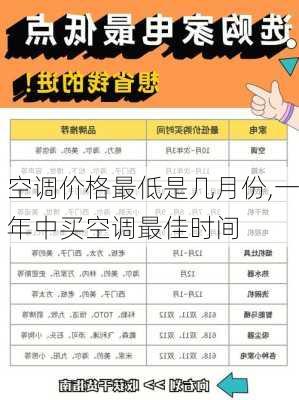 空调价格最低是几月份,一年中买空调最佳时间