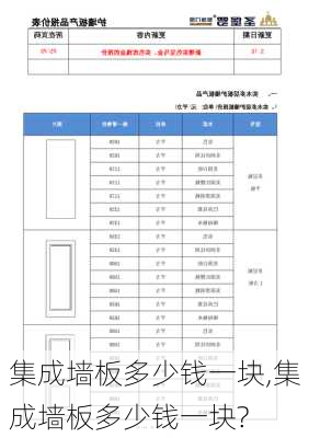 集成墙板多少钱一块,集成墙板多少钱一块?