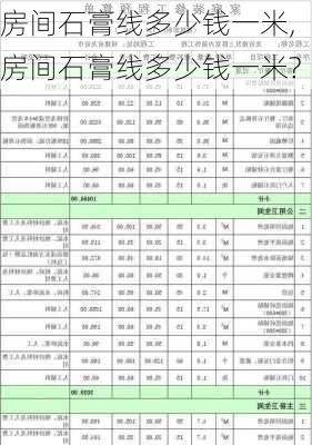 房间石膏线多少钱一米,房间石膏线多少钱一米?