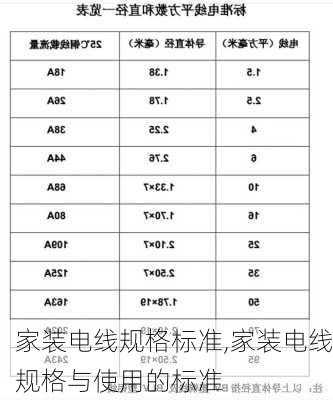 家装电线规格标准,家装电线规格与使用的标准