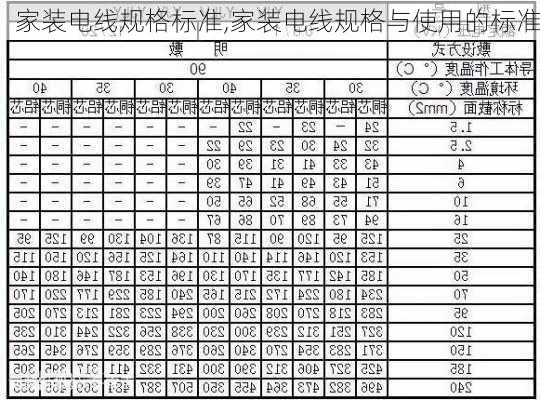 家装电线规格标准,家装电线规格与使用的标准