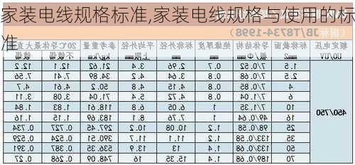 家装电线规格标准,家装电线规格与使用的标准