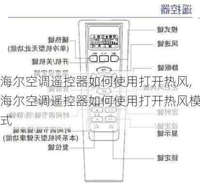 海尔空调遥控器如何使用打开热风,海尔空调遥控器如何使用打开热风模式