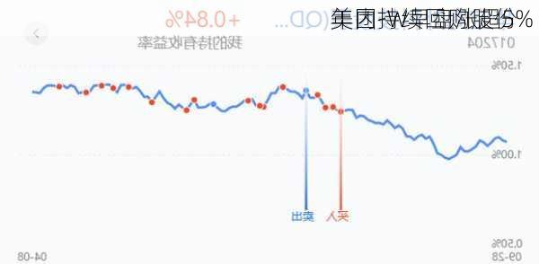 美团-W早盘涨超5% 
年内持续回购股份