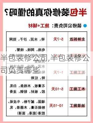 半包装修公司,半包装修公司负责哪些