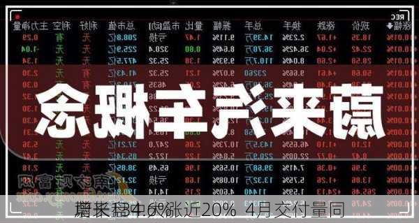 蔚来盘中大涨近20%  4月交付量同
增长134.6%