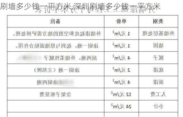 刷墙多少钱一平方米,深圳刷墙多少钱一平方米