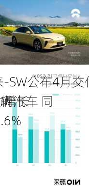 蔚来-SW公布4月交付15620辆汽车 同
强劲增长134.6%