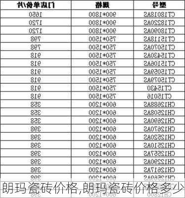 朗玛瓷砖价格,朗玛瓷砖价格多少