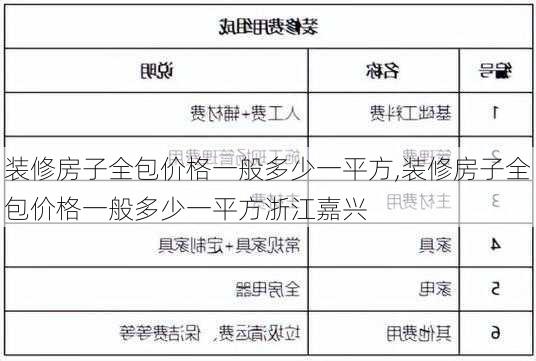 装修房子全包价格一般多少一平方,装修房子全包价格一般多少一平方浙江嘉兴