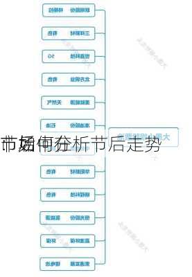 节后
：如何在
市场中分析节后走势