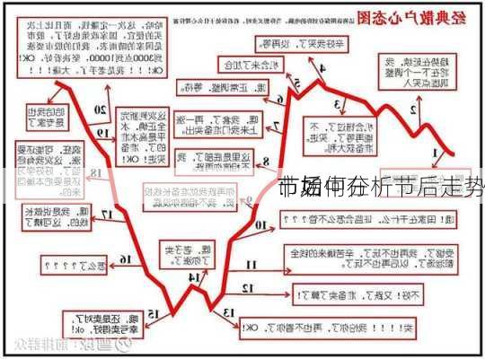 节后
：如何在
市场中分析节后走势