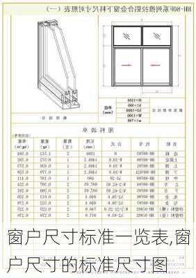 窗户尺寸标准一览表,窗户尺寸的标准尺寸图