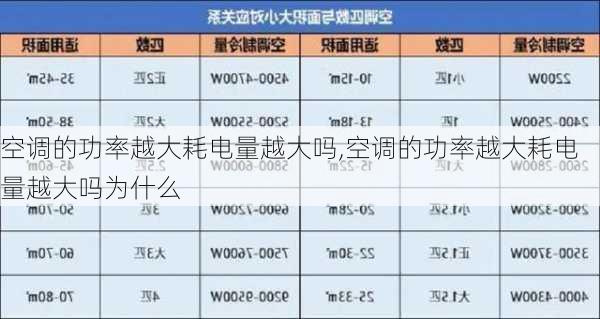 空调的功率越大耗电量越大吗,空调的功率越大耗电量越大吗为什么