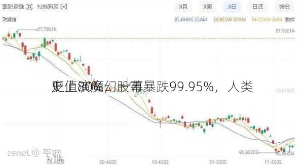 
贬值80%，股市暴跌99.95%，人类
史上演魔幻一幕