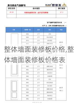 整体墙面装修板价格,整体墙面装修板价格表