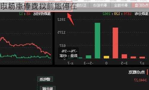 以前涨停查找：如何在
市场中查找以前涨停