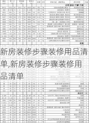 新房装修步骤装修用品清单,新房装修步骤装修用品清单