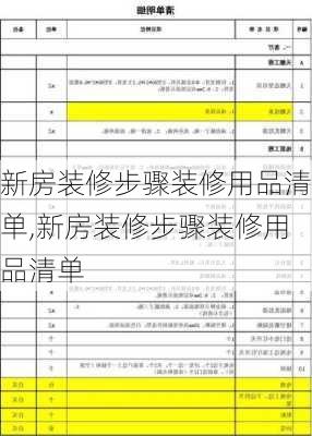 新房装修步骤装修用品清单,新房装修步骤装修用品清单