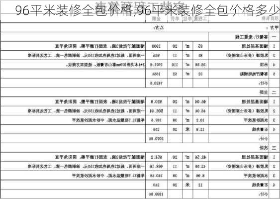 96平米装修全包价格,96平米装修全包价格多少