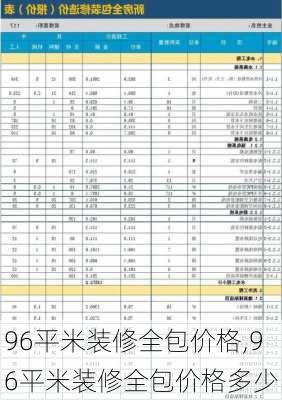 96平米装修全包价格,96平米装修全包价格多少