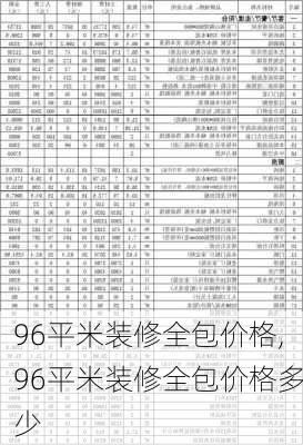 96平米装修全包价格,96平米装修全包价格多少