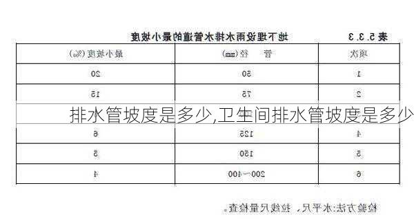 排水管坡度是多少,卫生间排水管坡度是多少