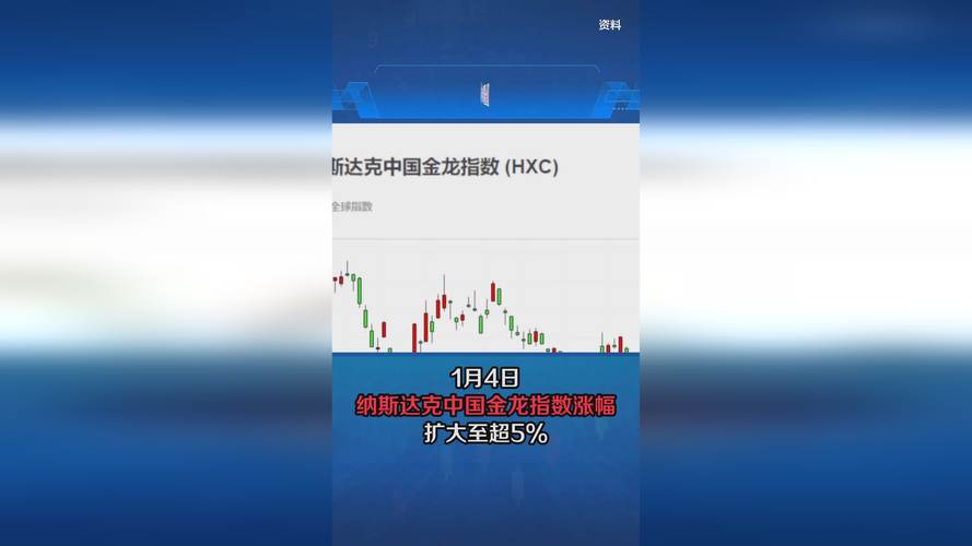 纳斯达克中国金龙指数
内
扩大至5%