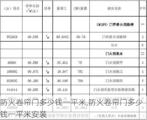 防火卷帘门多少钱一平米,防火卷帘门多少钱一平米安装