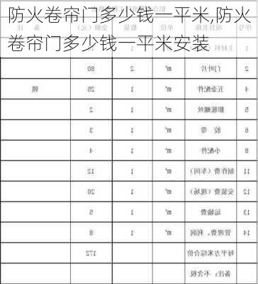 防火卷帘门多少钱一平米,防火卷帘门多少钱一平米安装