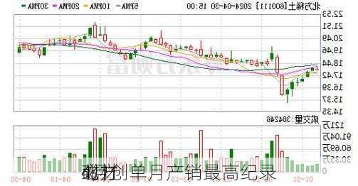 北方
磁材
4月创单月产销最高纪录